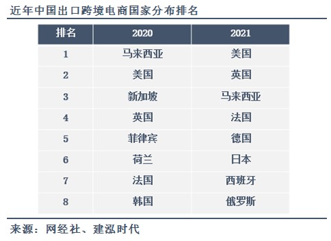 跨境电商 我国外贸转型升级的重要引擎——电子商务搭建与维护实践探索