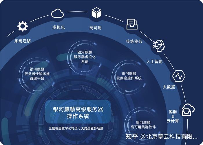 电商服务器系统选型指南 首选Linux主流发行版
