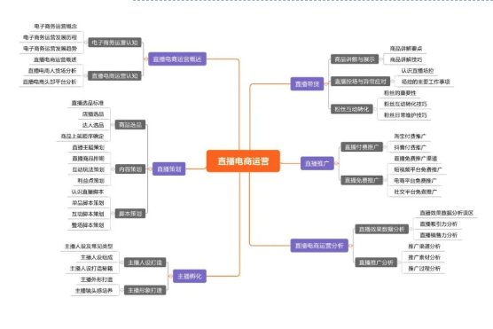抖音运营100个行业术语(附抖音运营SOP)