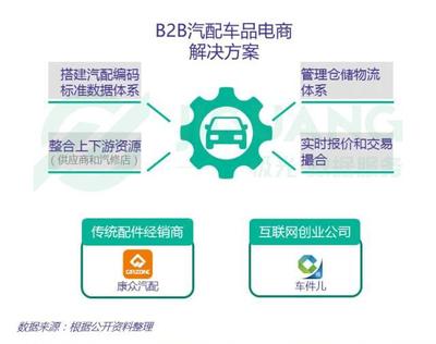 极光大数据|2017年中国汽车后市场app研究报告